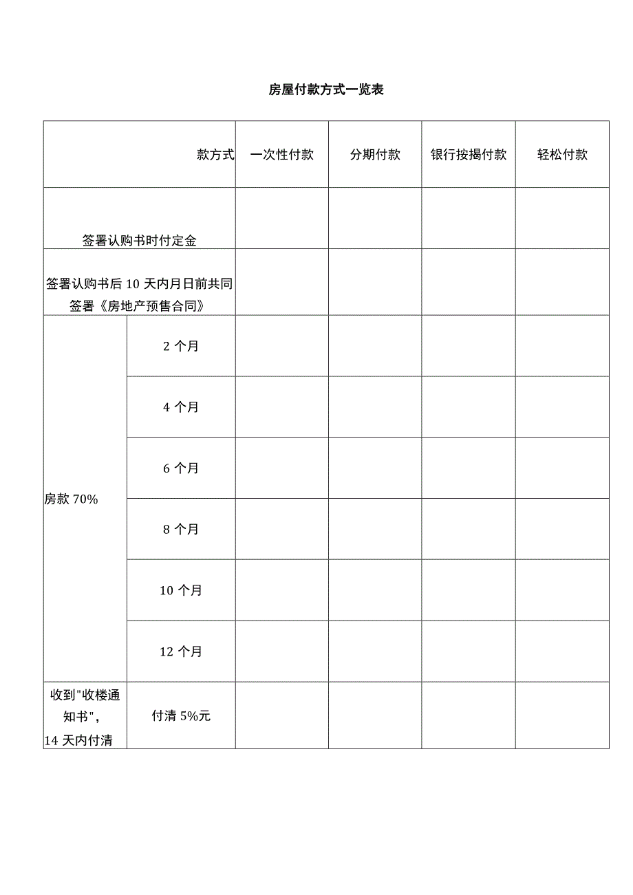 房屋付款方式一览表.docx_第1页