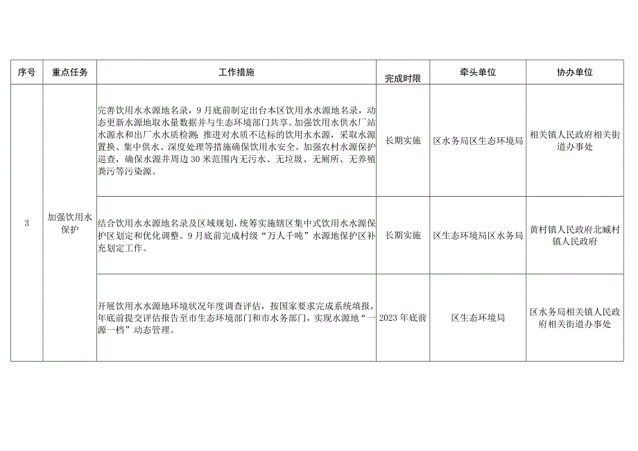 大兴区水污染防治2023年行动计划.docx_第2页