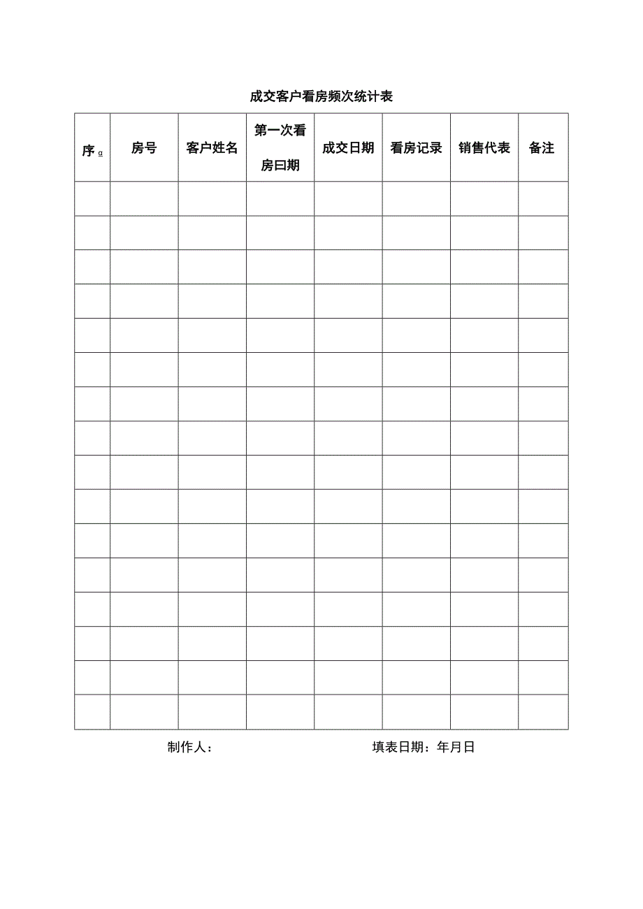 成交客户看房频次统计表.docx_第1页