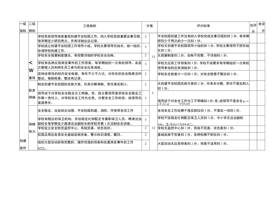 姚安县教育体育系统平安校园考核标准学校填报人审核人填报时间.docx_第2页