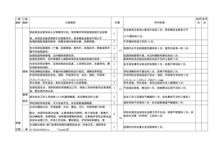 姚安县教育体育系统平安校园考核标准学校填报人审核人填报时间.docx_第3页