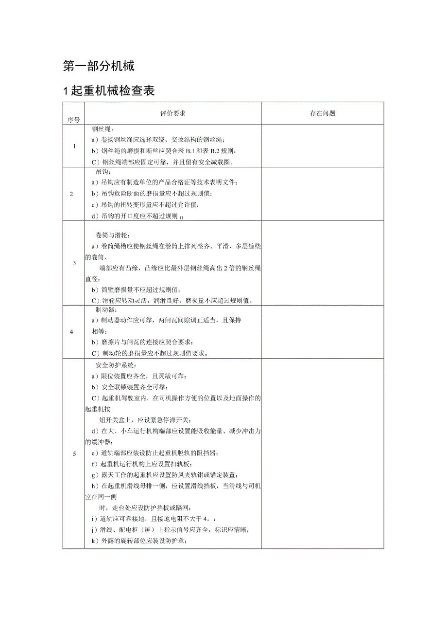 生产型企业事故隐患排查清单汇编.docx_第3页