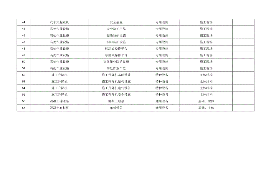 设备设施风险辨识清单.docx_第3页