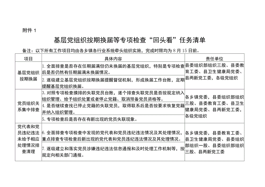 基层党组织按期换届等专项检查回头看任务清单.docx_第1页