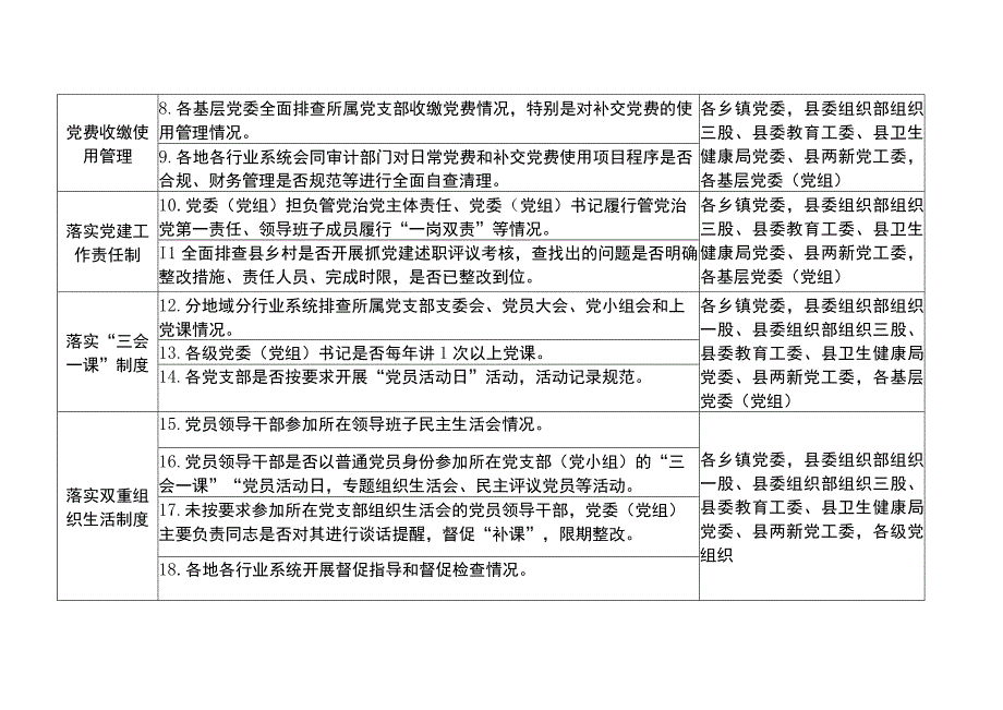 基层党组织按期换届等专项检查回头看任务清单.docx_第2页