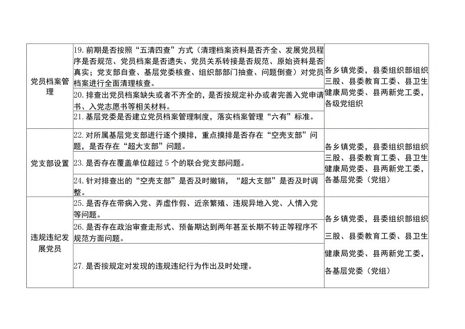 基层党组织按期换届等专项检查回头看任务清单.docx_第3页