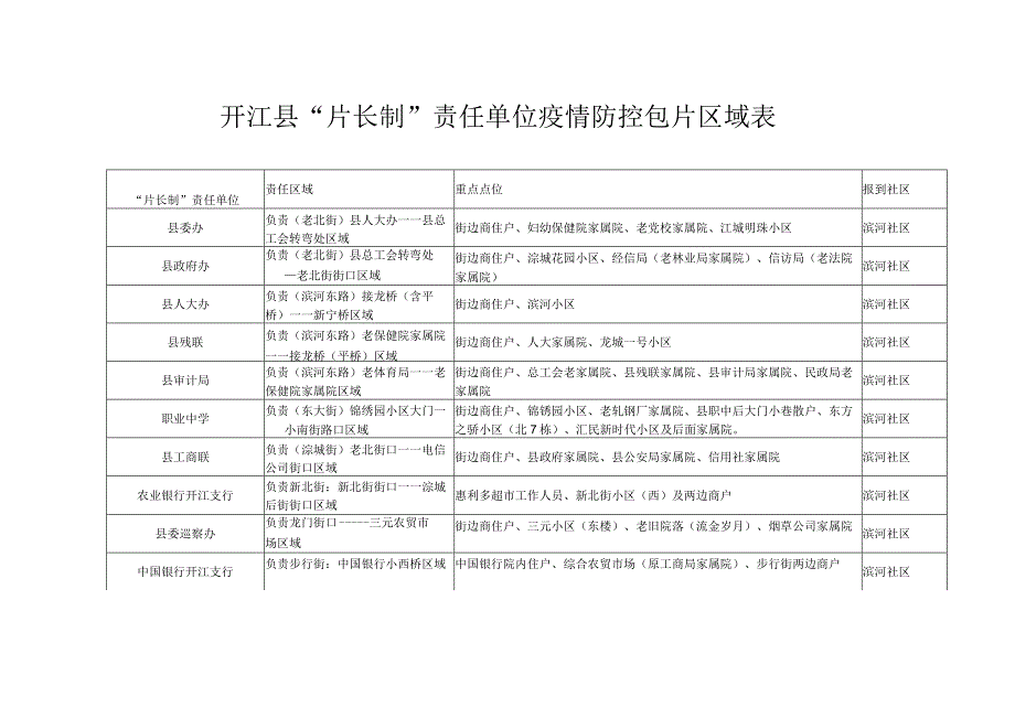 疫情防控专项排查敲门行动.docx_第1页