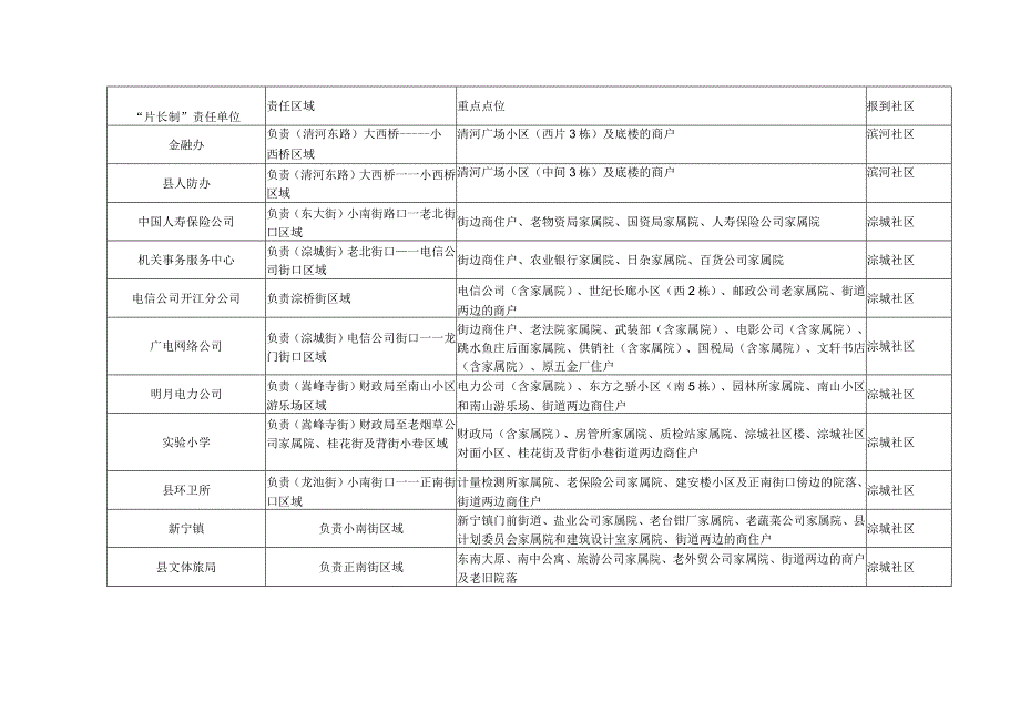 疫情防控专项排查敲门行动.docx_第3页