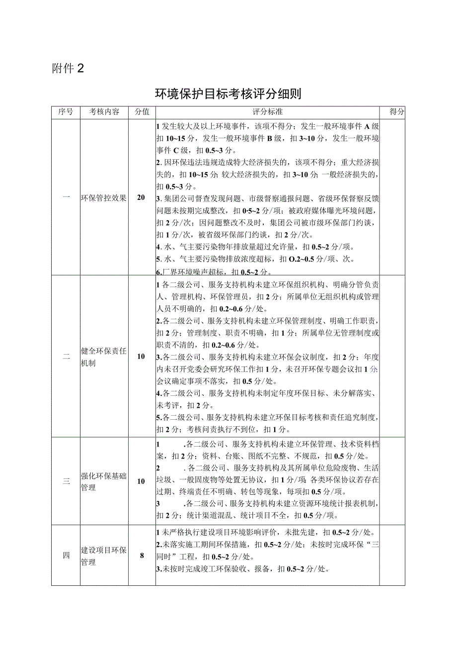 考核评分细则 环境保护目标考核评分细则.docx_第1页