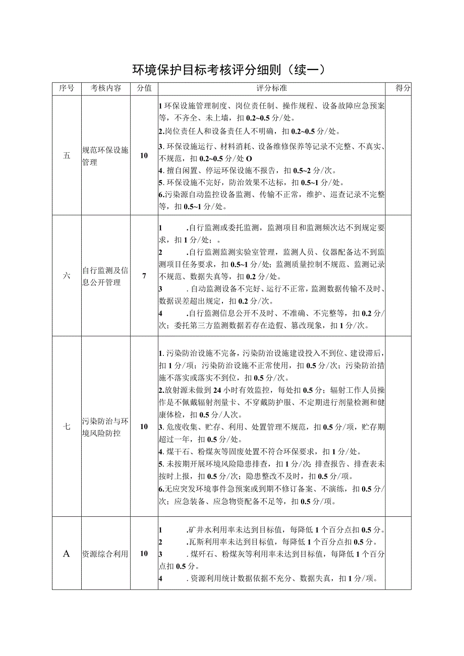 考核评分细则 环境保护目标考核评分细则.docx_第2页