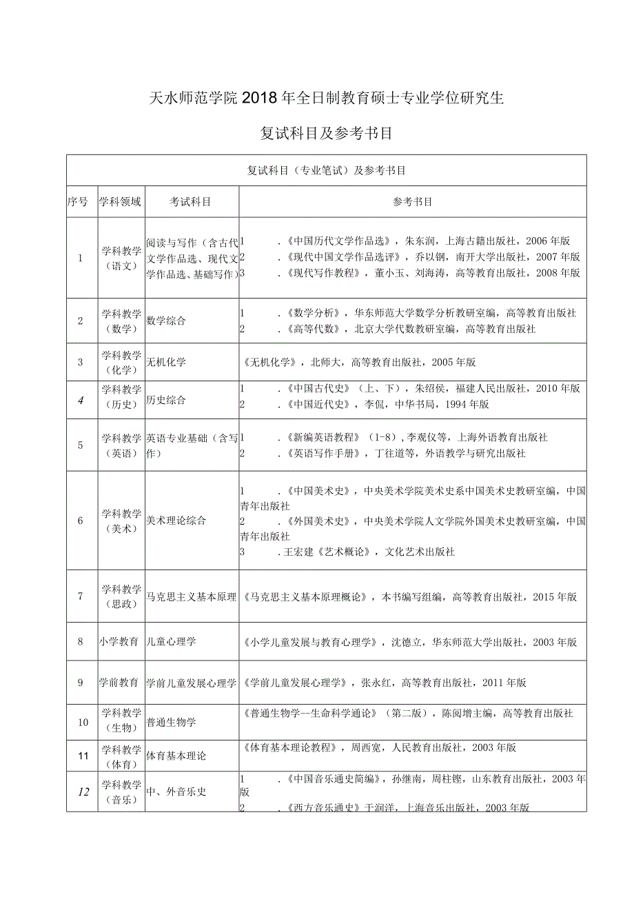 天水师范学院2018年全日制教育硕士专业学位研究生复试科目及参考书目.docx_第1页