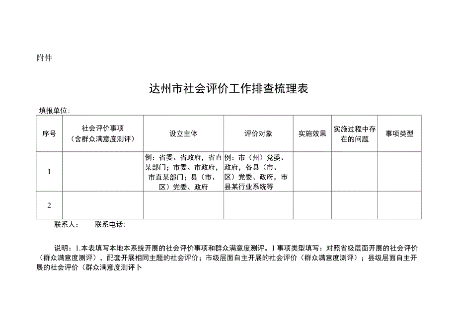 达州市社会评价工作排查梳理表.docx_第1页