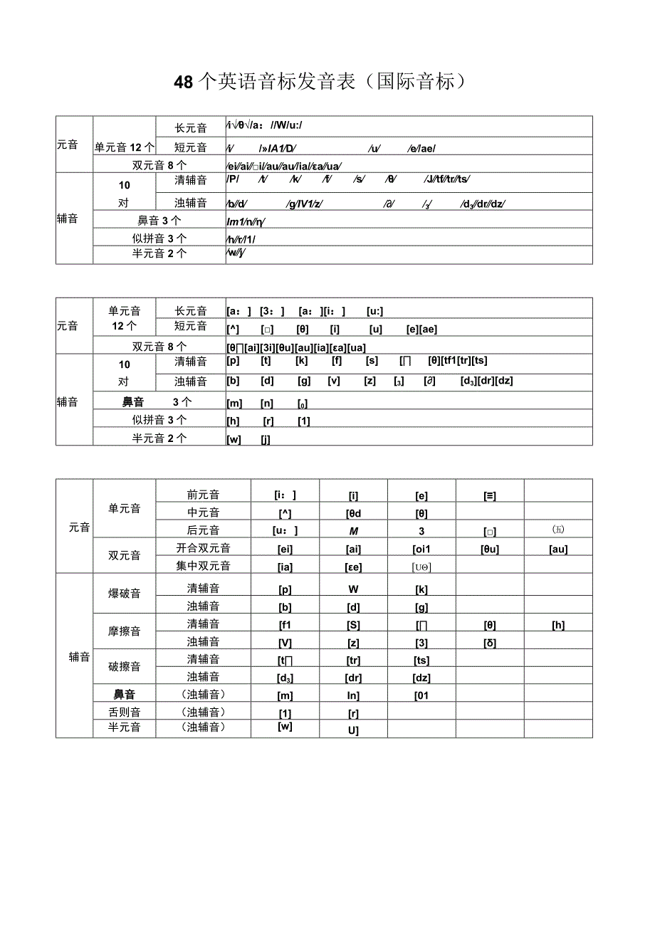 音标及发音.docx_第1页