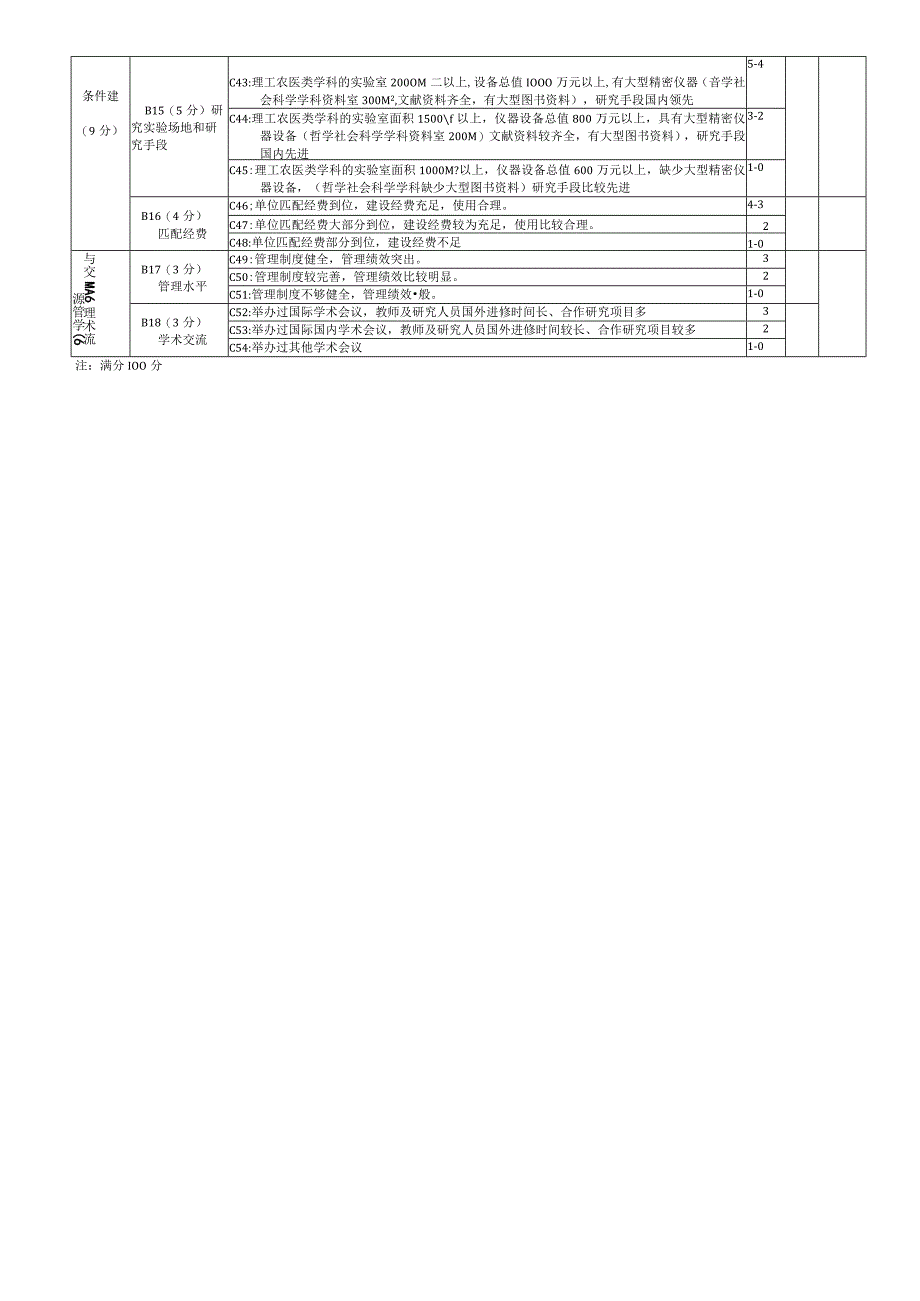 山东省十一五省级重点学科重点实验室终期评估验收量化表.docx_第2页