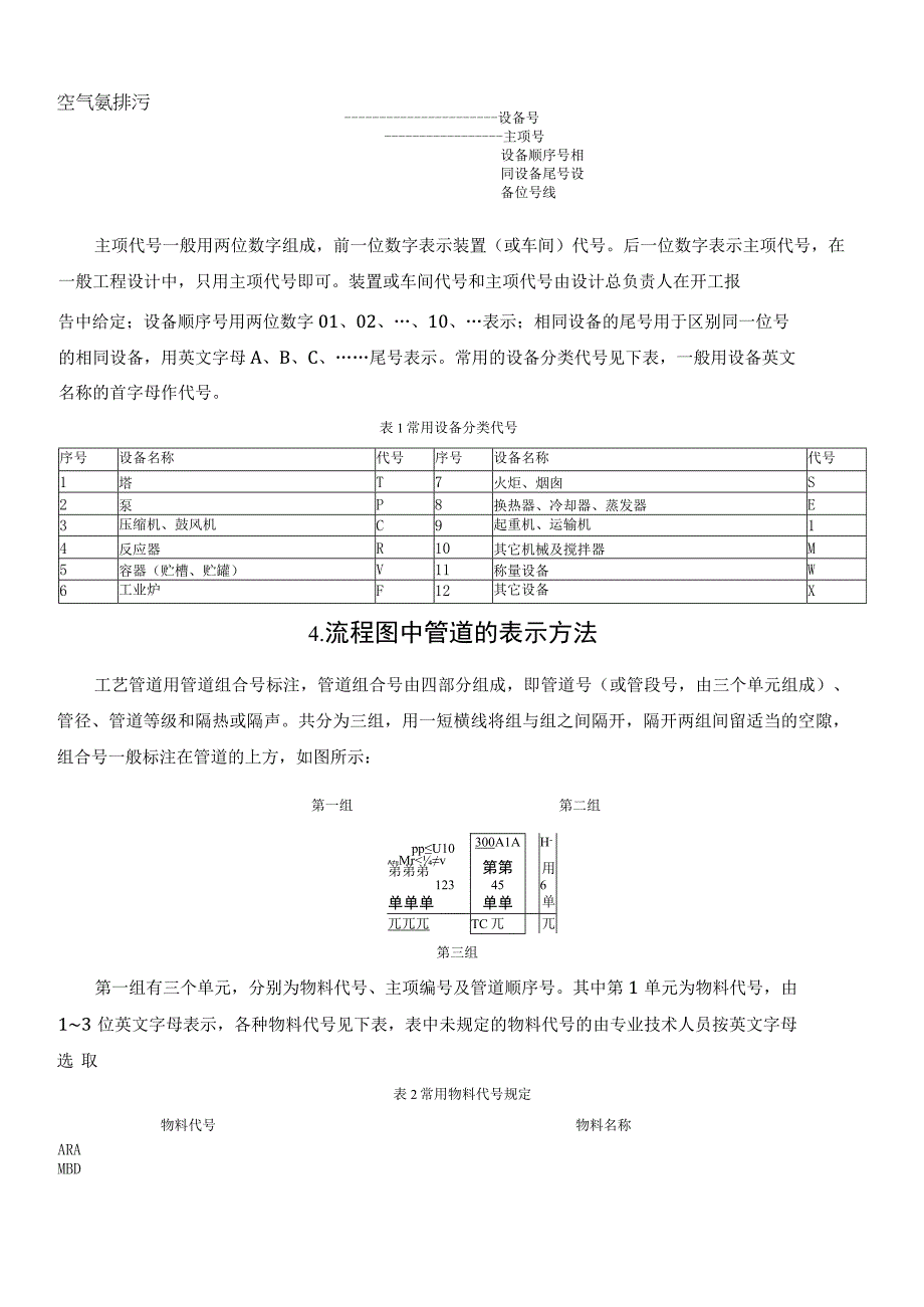 工艺流程图识图基础知识.docx_第3页