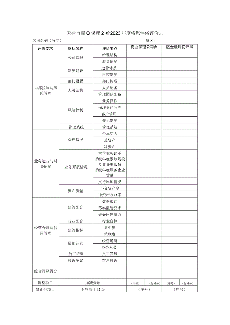 天津市商业保理公司2023年度监管评级评价表.docx_第1页