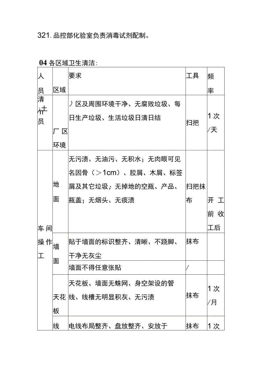 生产车间清洗消毒作业指导书.docx_第2页