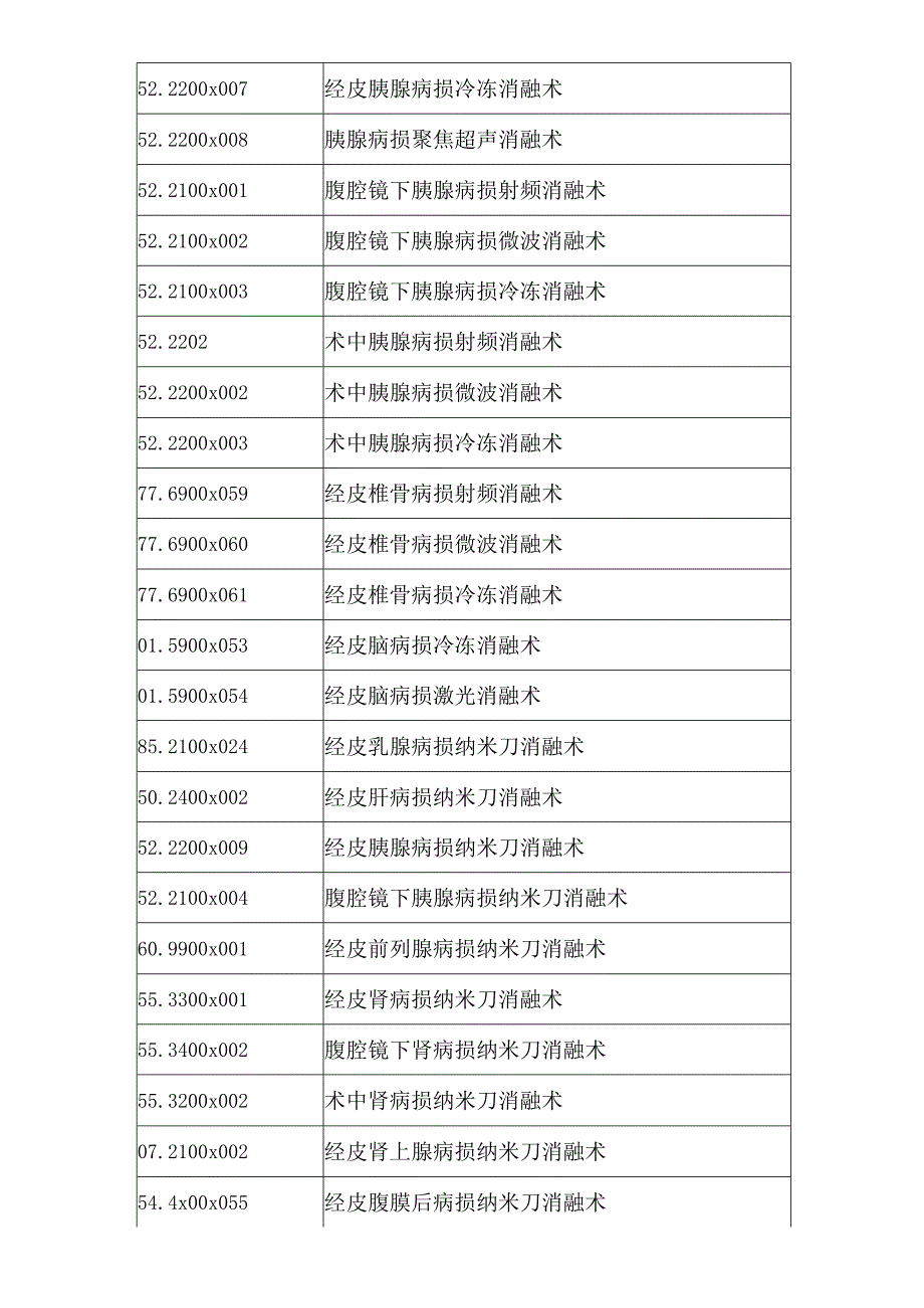 国家限制类技术临床应用管理规范2023年版肿瘤消融治疗技术临床应用管理规范.docx_第2页