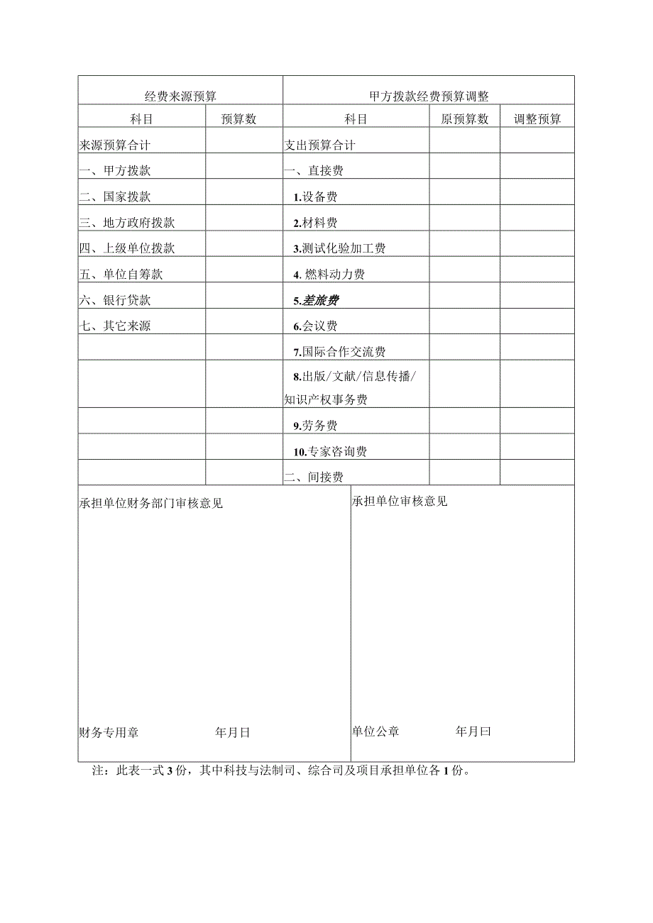 国家铁路局科技研究计划项目变更解除合同建议表.docx_第3页