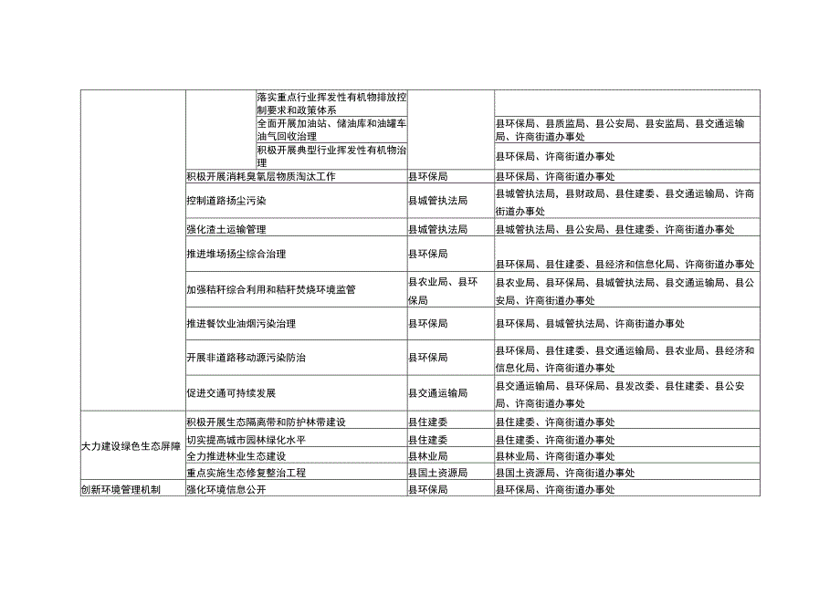 商河县划定高污染燃料控制区重点任务分工表.docx_第2页