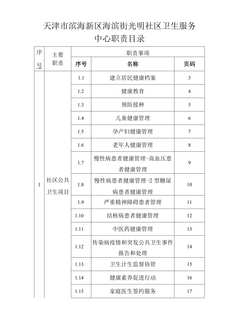 天津市滨海新区海滨街光明社区卫生服务中心职责目录.docx_第1页