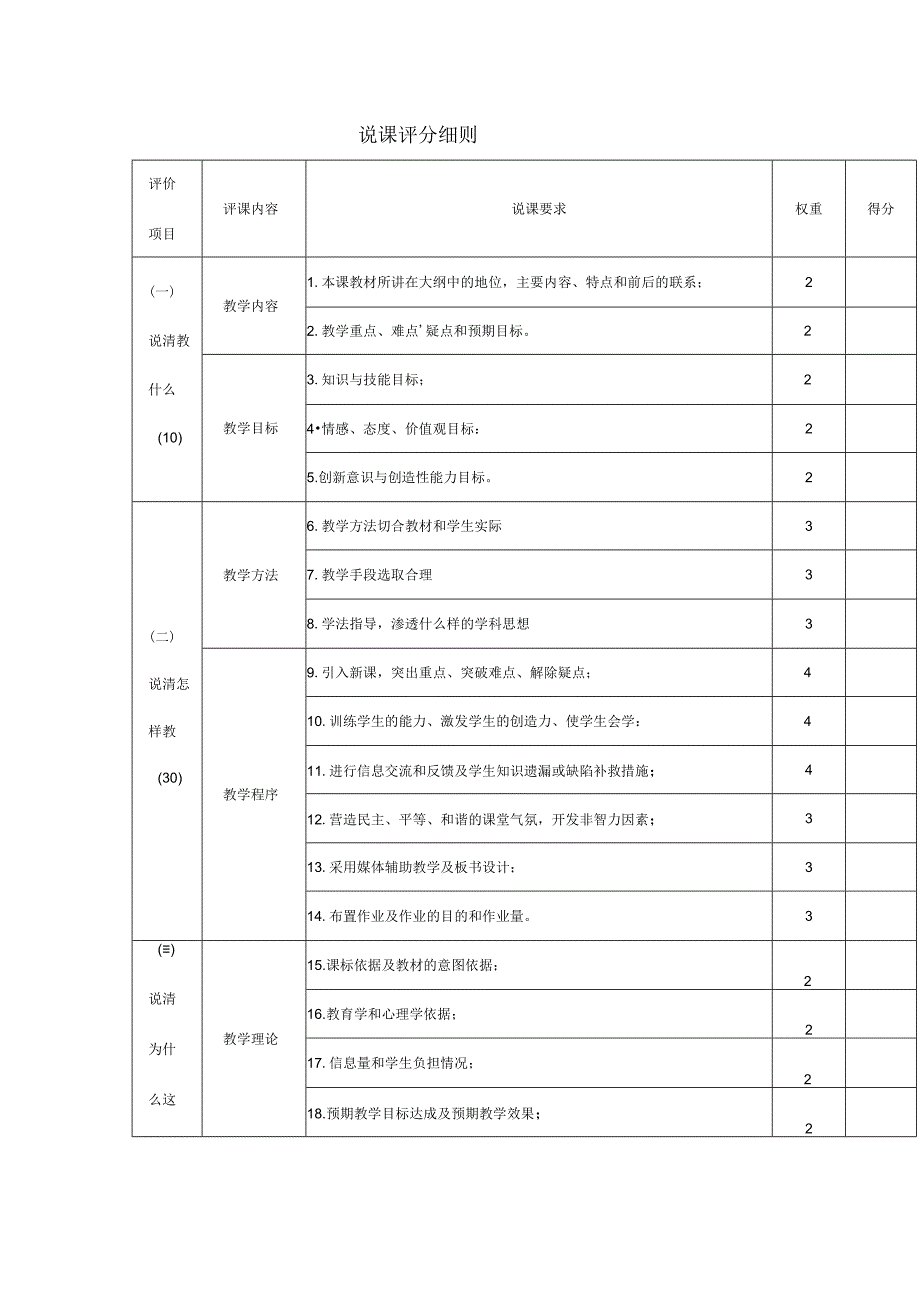 说课评分细则.docx_第1页