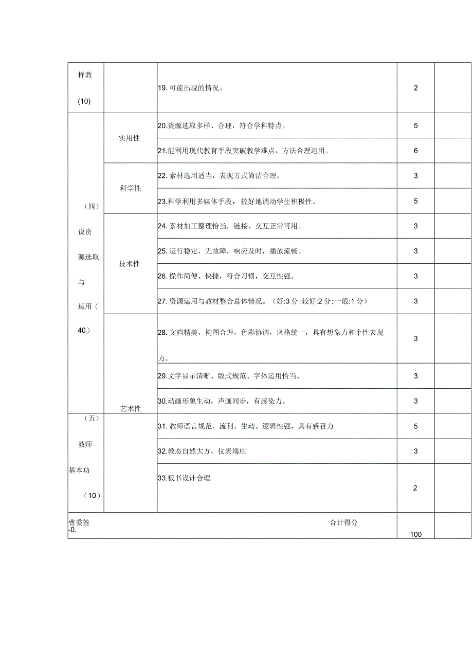 说课评分细则.docx_第2页