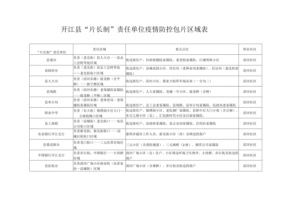 疫情防控专项排查敲门行动模板.docx_第1页