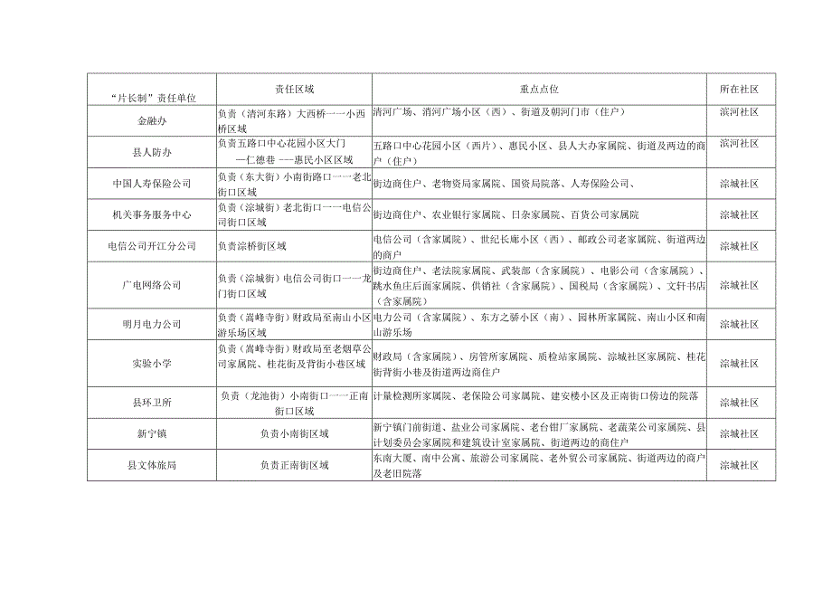 疫情防控专项排查敲门行动模板.docx_第2页