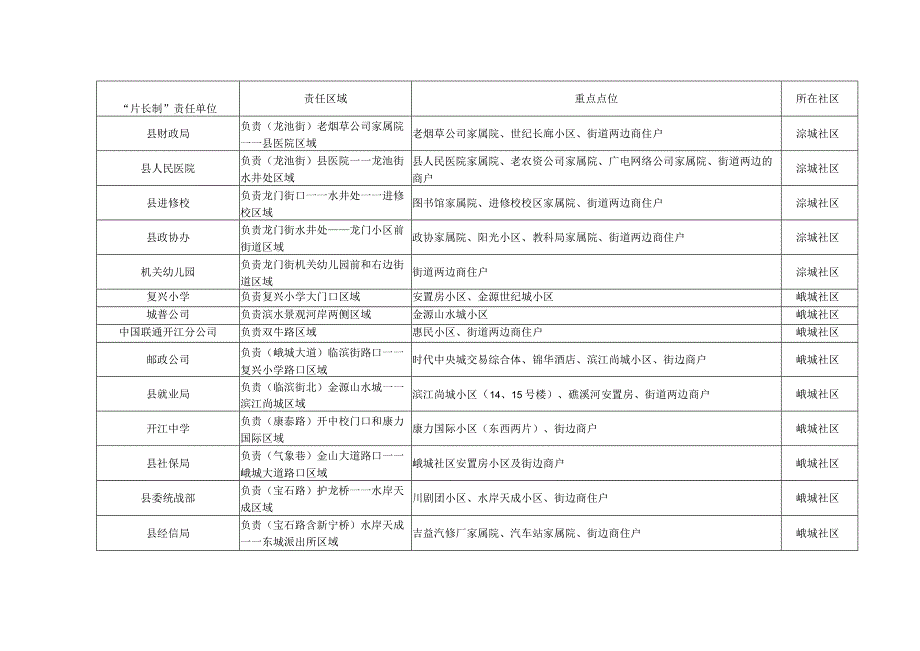 疫情防控专项排查敲门行动模板.docx_第3页