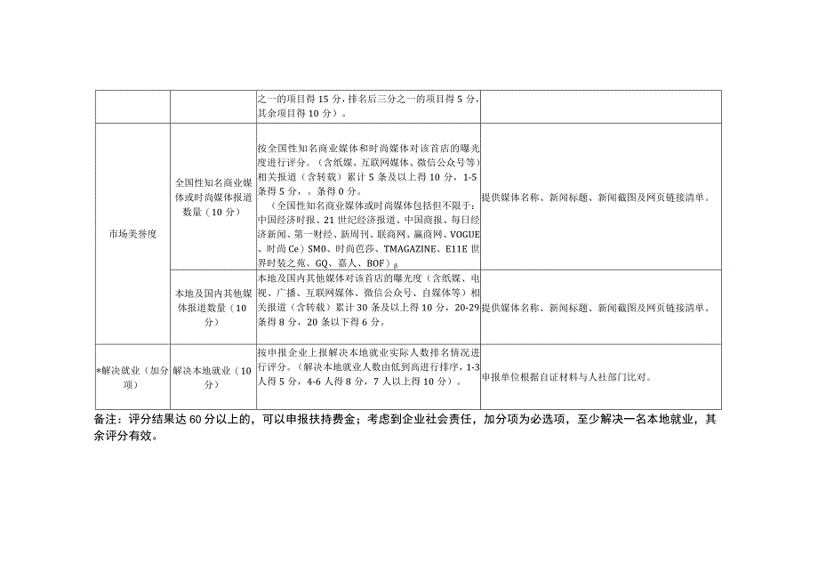 拉萨市首店经济扶持资金申报评价指标拉萨市首店经济扶持办法试行.docx_第2页