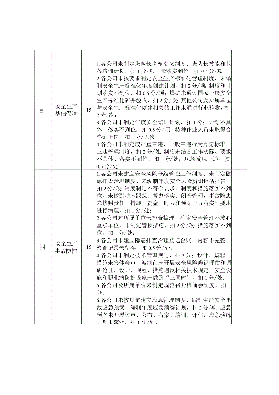 附件5：安全管理责任监管考核办法.docx_第3页