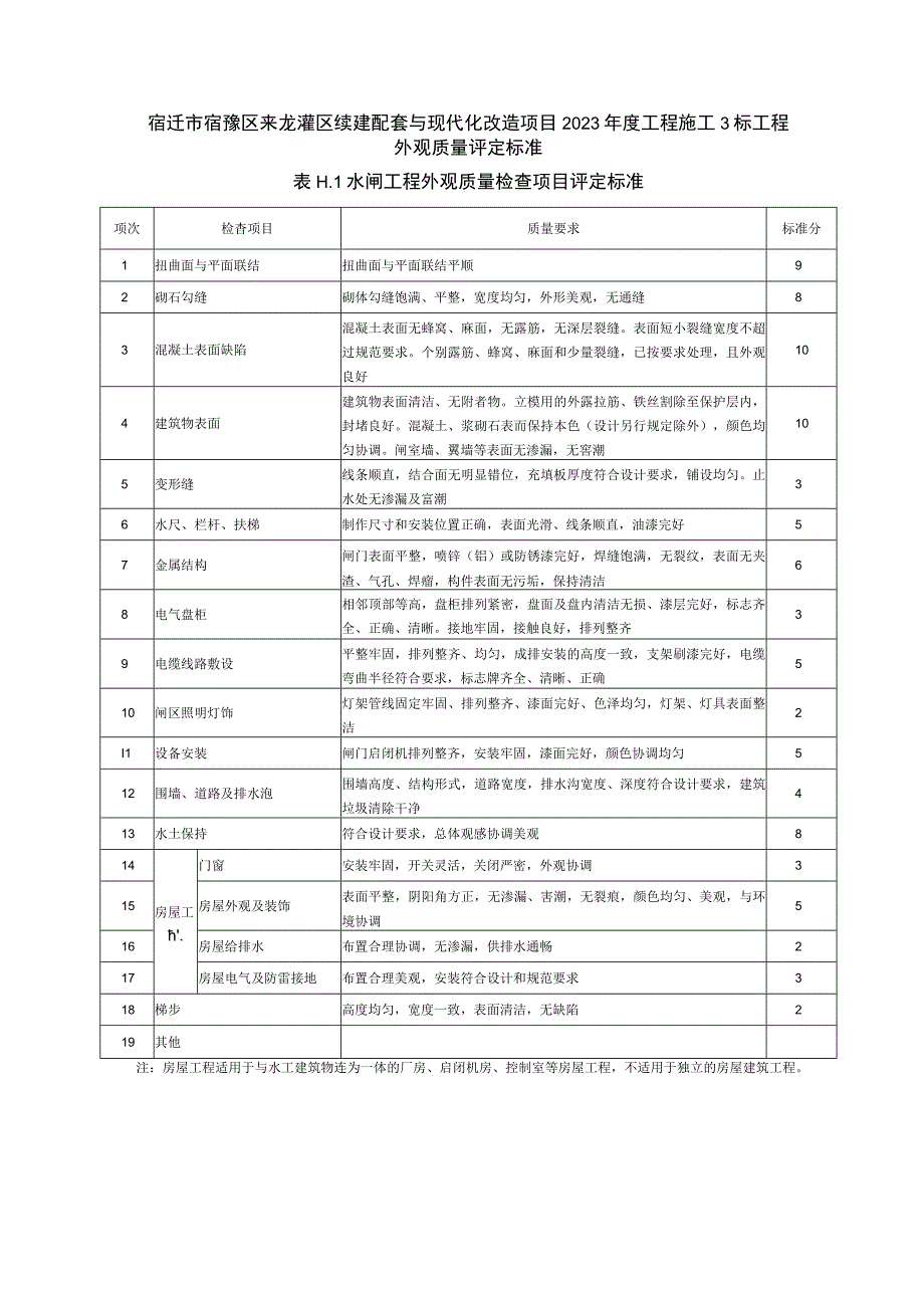 水利工程外观质量和临时工程质量评定.docx_第1页