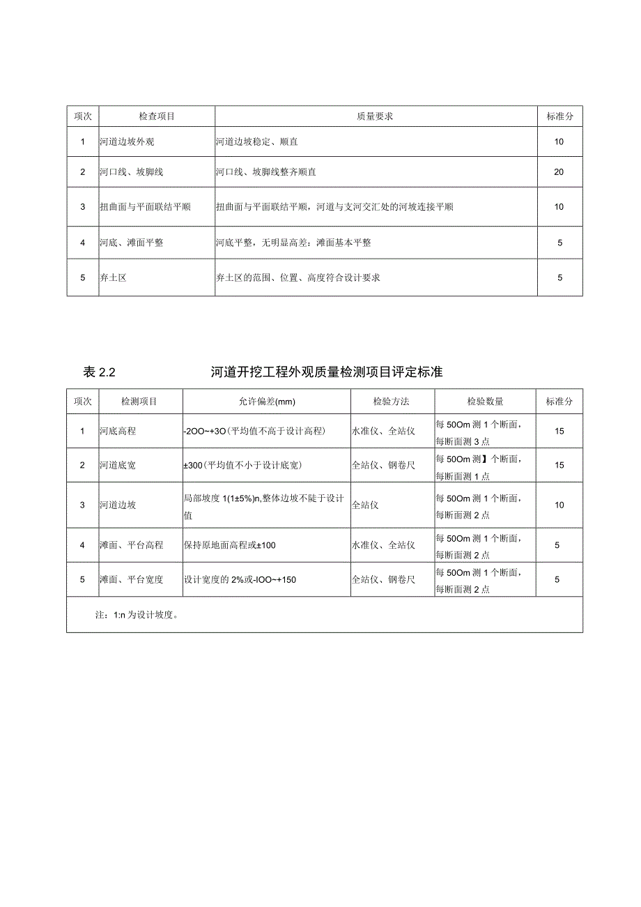 水利工程外观质量和临时工程质量评定.docx_第3页