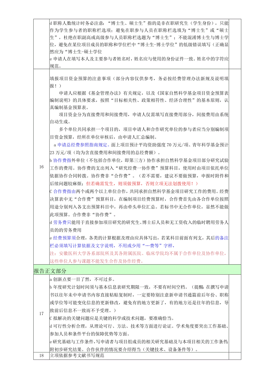 安徽医科大学2016年国家自然科学基金项目申请书形式审查要点.docx_第3页