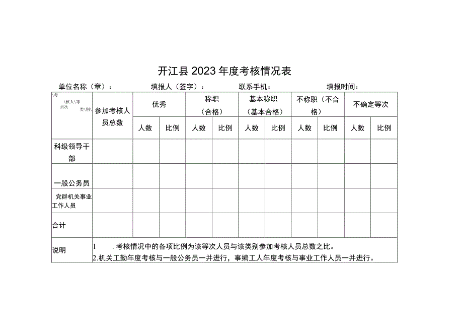 领导班子履行党建主体责任民主测评表相关表册.docx_第2页