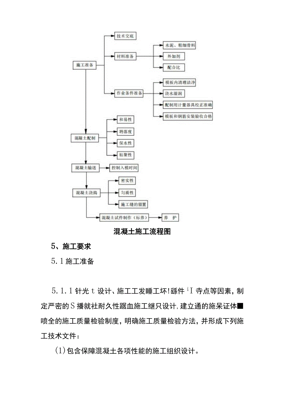 混凝土施工作业指导书.docx_第3页