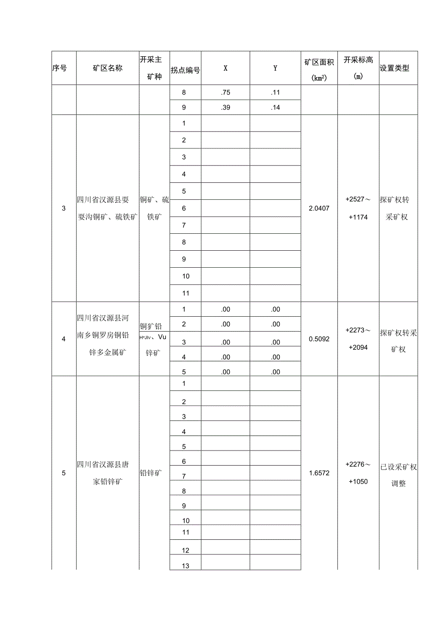 四川省雅安市矿业权设置方案34个重要矿种拟增设探矿权一览表.docx_第2页