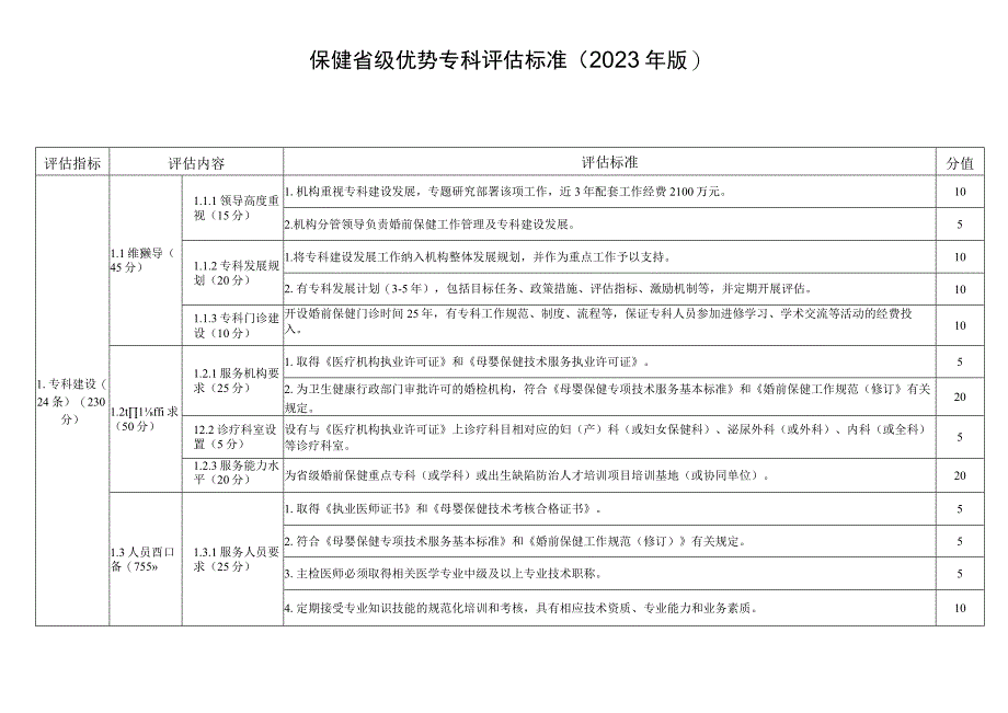 婚前保健省级优势专科评估标准2023年版.docx_第1页