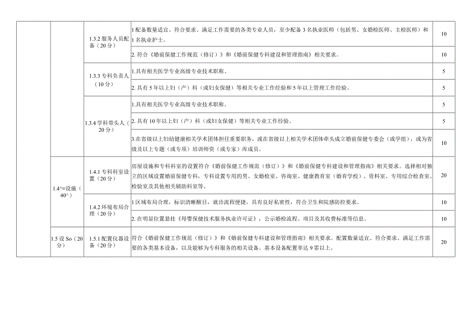 婚前保健省级优势专科评估标准2023年版.docx_第2页