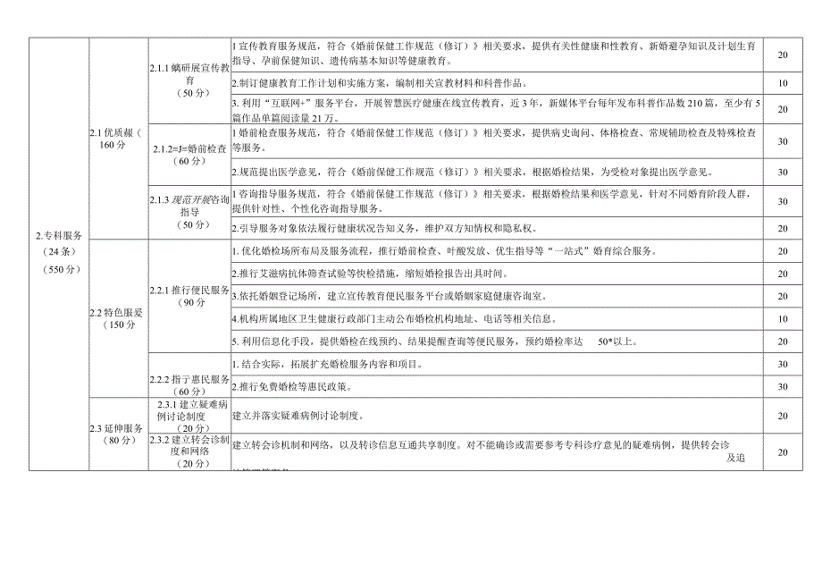 婚前保健省级优势专科评估标准2023年版.docx_第3页