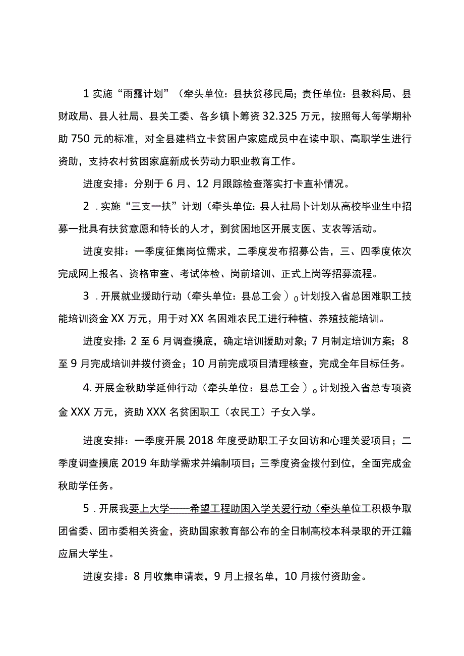 开江县社会扶贫专项2019年实施方案.docx_第2页