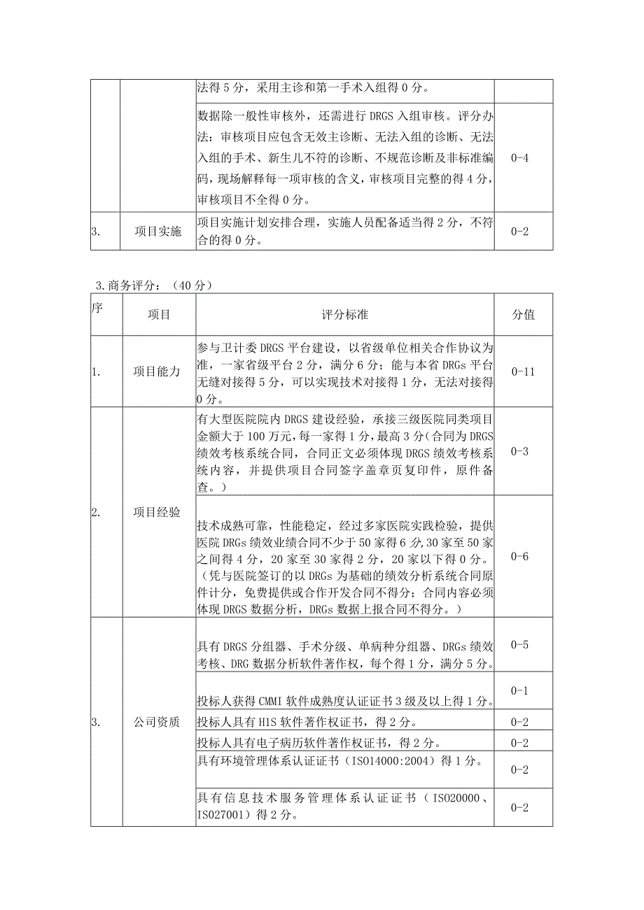 宁波市鄞州人民医院DRGS院内质控服务项目院内议标议价评分标准.docx_第2页