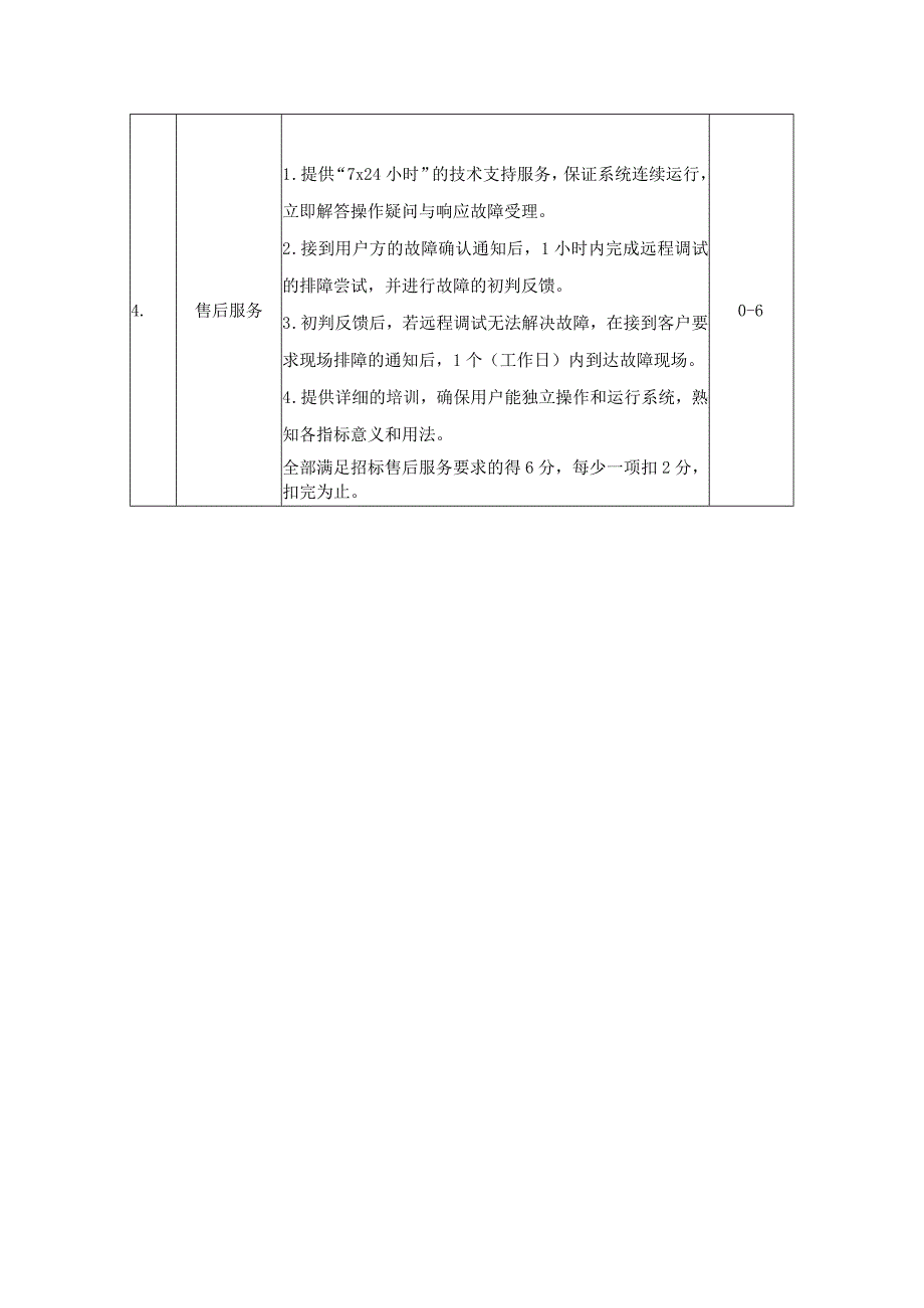 宁波市鄞州人民医院DRGS院内质控服务项目院内议标议价评分标准.docx_第3页