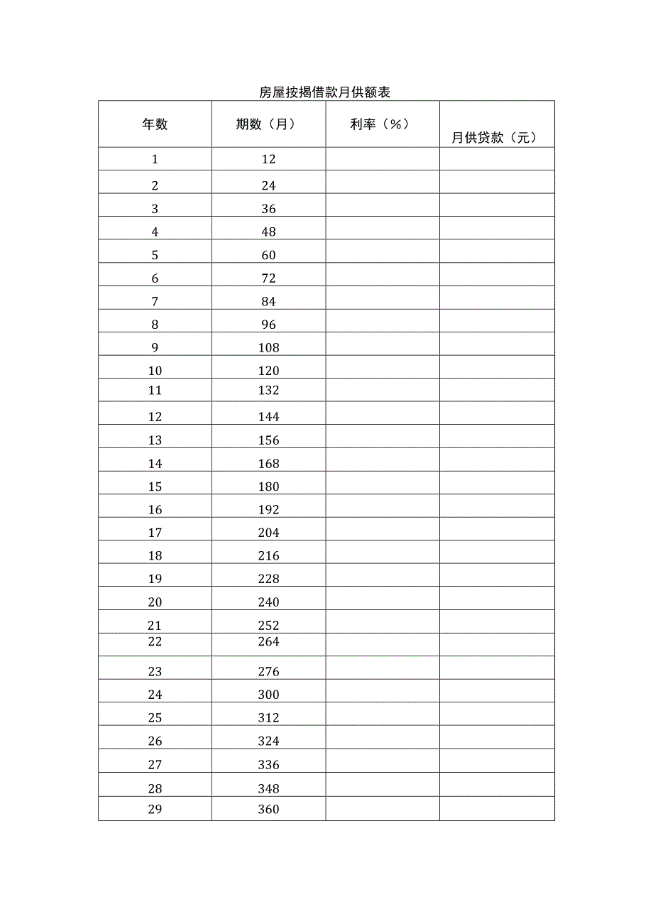 房屋按揭借款月供额表.docx_第1页