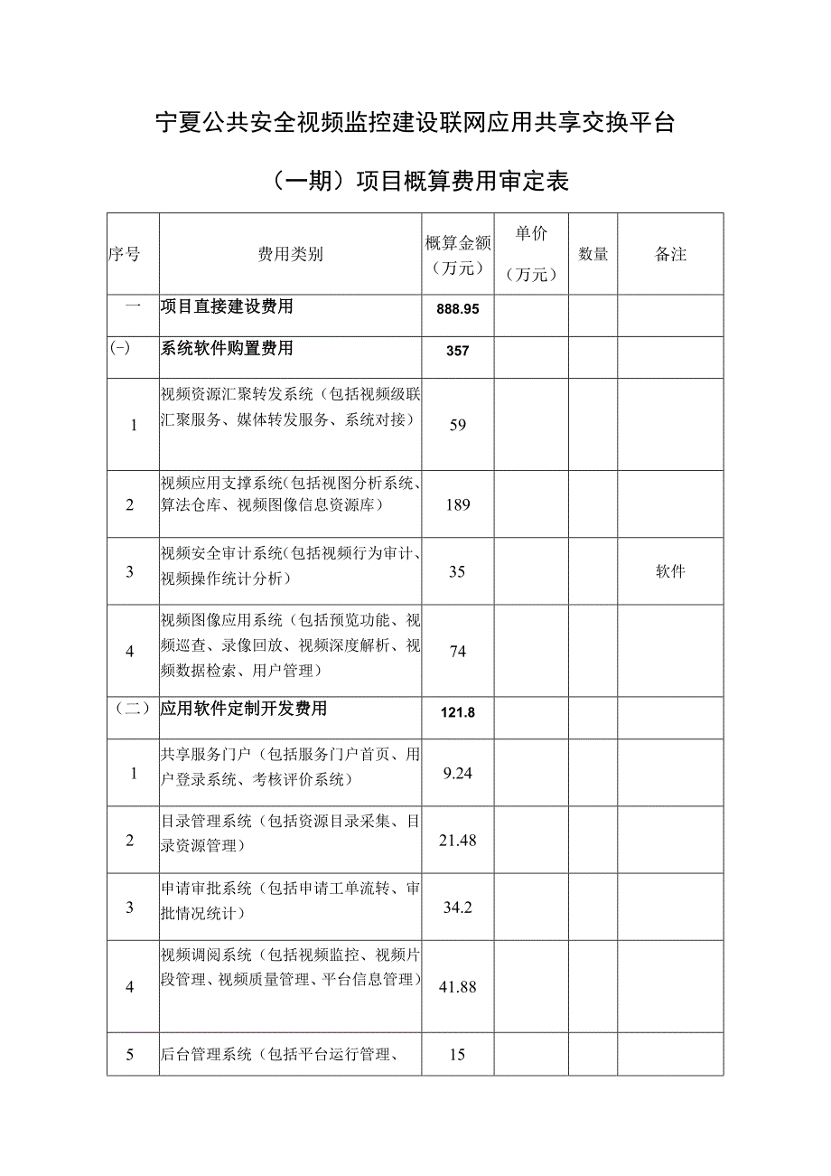 宁夏公共安全视频监控建设联网应用共享交换平台一期项目概算费用审定表.docx_第1页