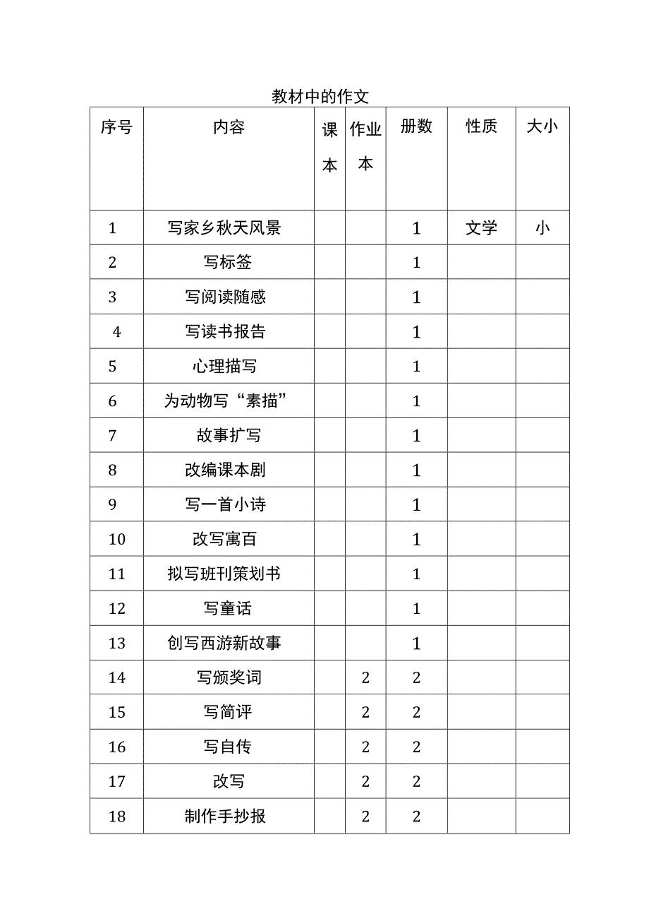 教材中的作文公开课教案教学设计课件资料.docx_第1页