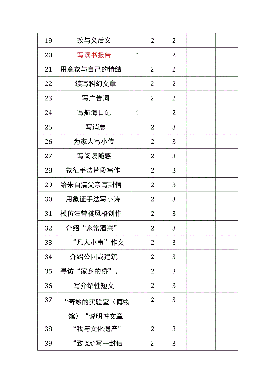 教材中的作文公开课教案教学设计课件资料.docx_第2页