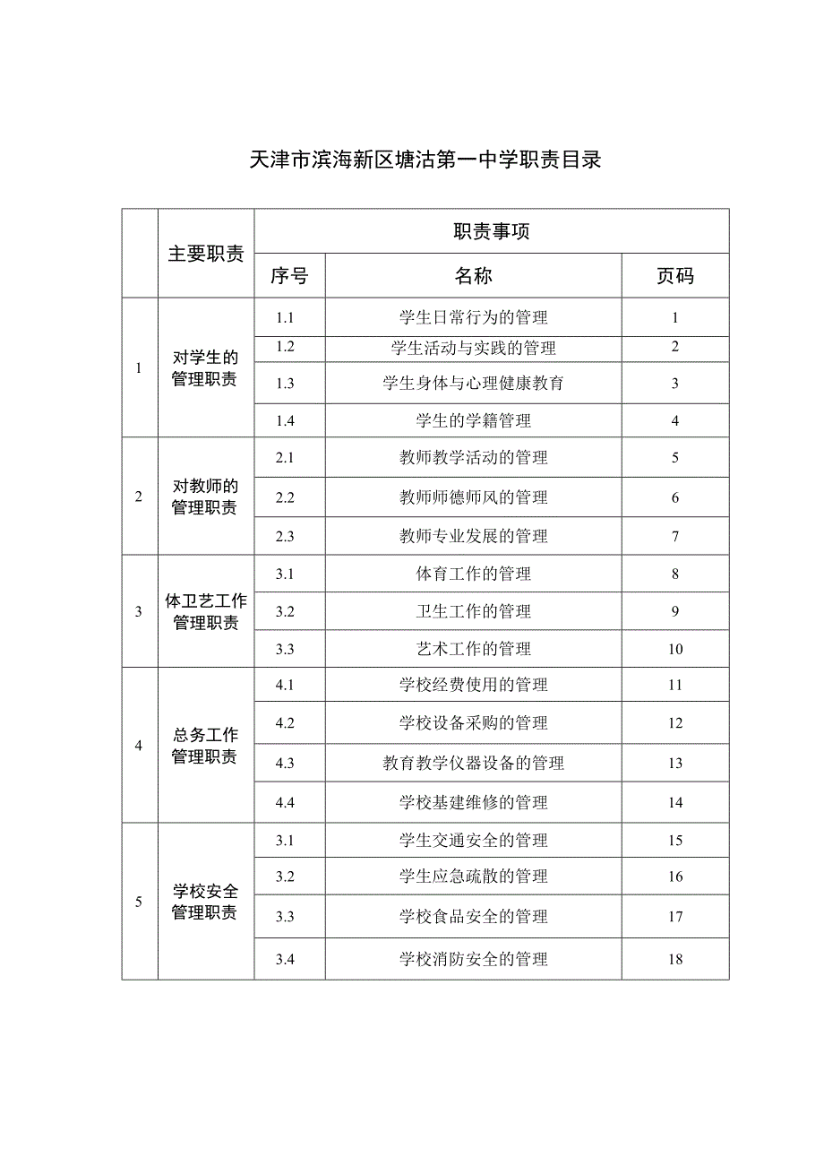 天津市滨海新区塘沽第一中学职责目录.docx_第1页