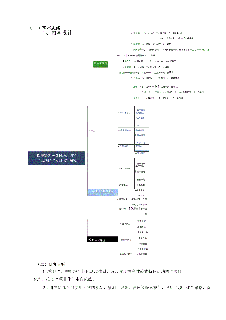 四季野趣——农村幼儿园特色活动的项目化探究开题报告.docx_第2页